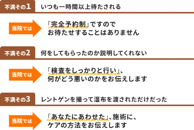 整形外科不満1~3